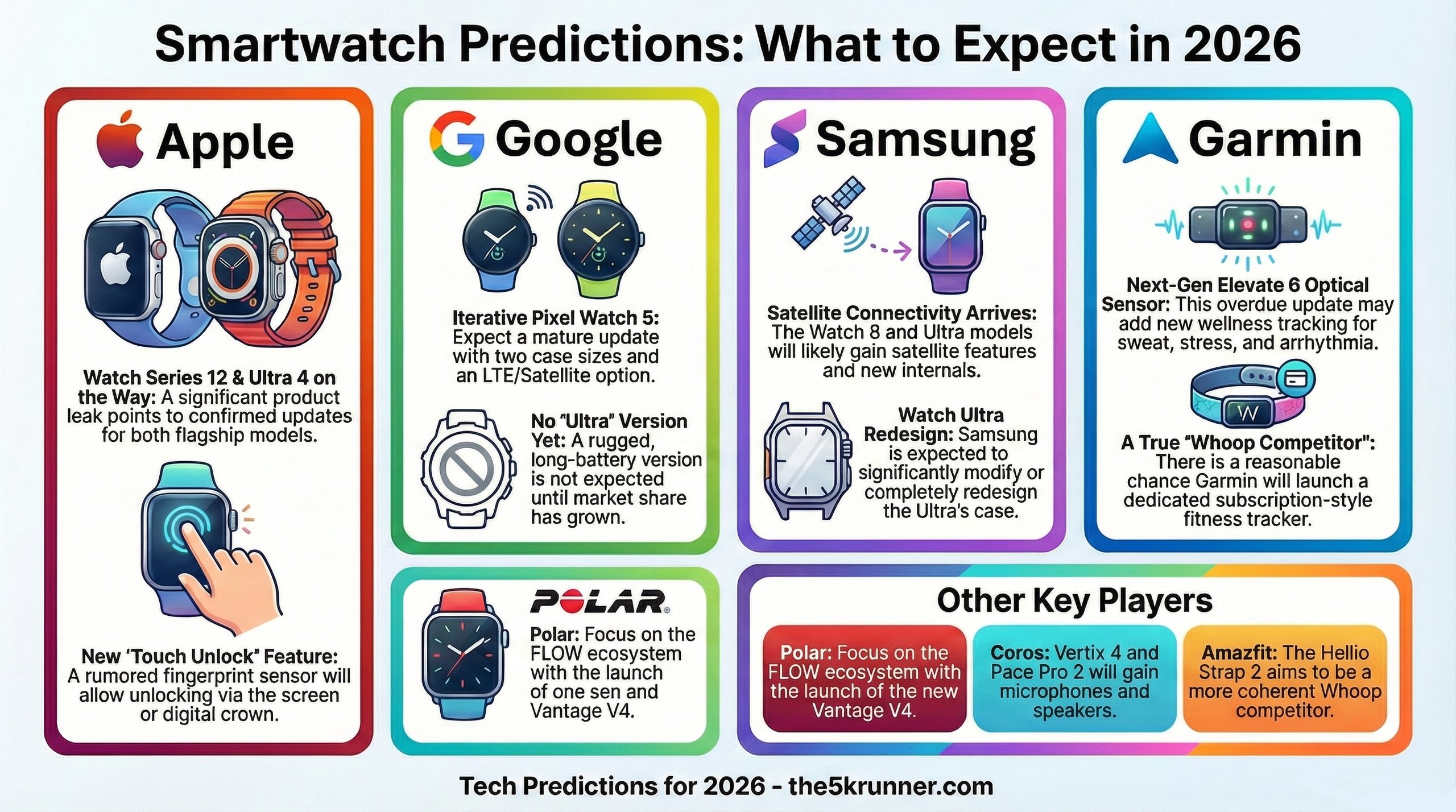 tech predictions for 2026 the5krunner, smartwatch and wearable predictions 2026 with logos for Apple Garmin Coros Samsung Google Polar Suunto Amazfit