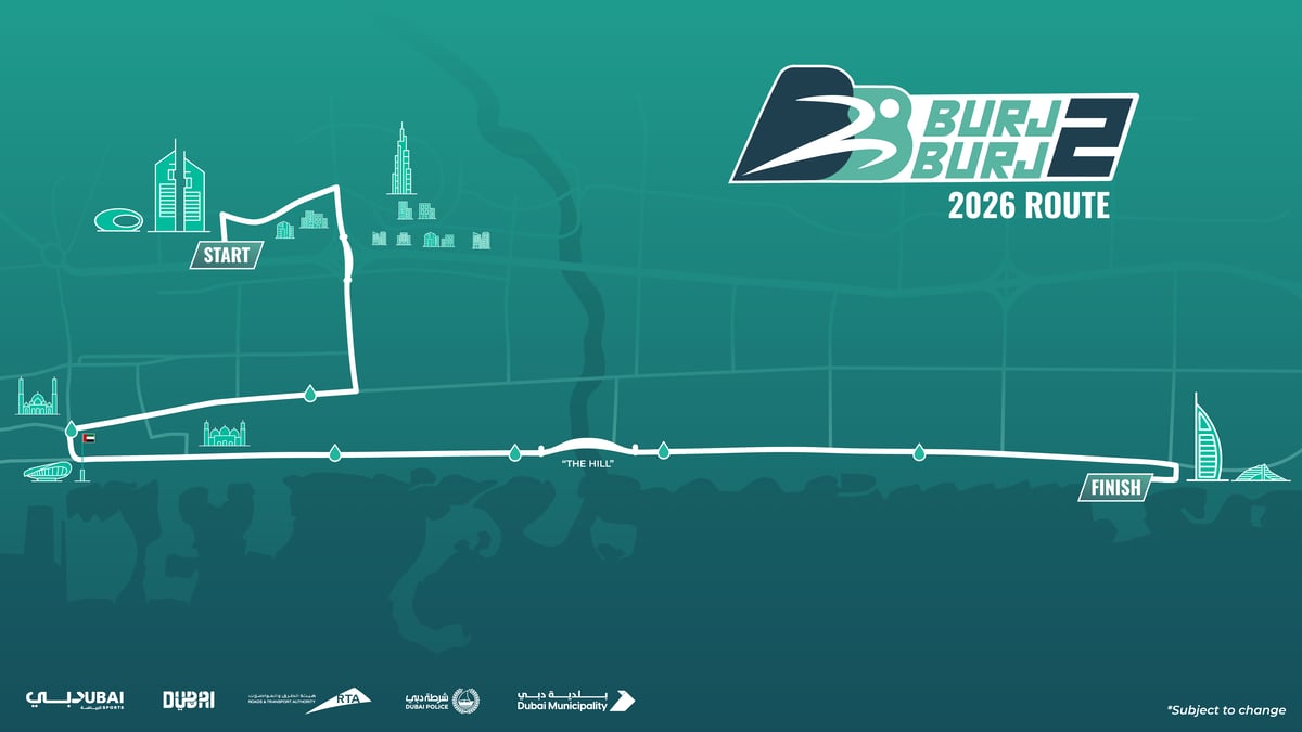 Burj2burj Half Marathon 2026: The Iconic Dubai-To-Dubai Runner's Guide