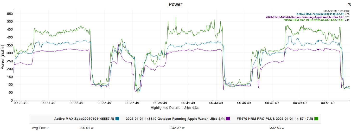 stryd on amazfit vs garmin running power on fr970 and apple watch ultra 3 with apple running power