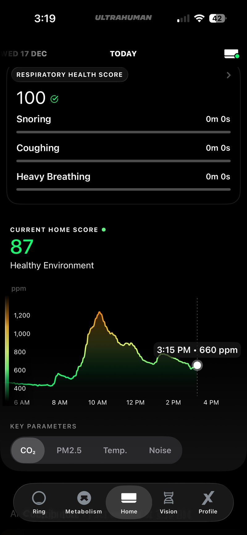 Ultrahuman Home air quality graphs showing PM spikes from log burner