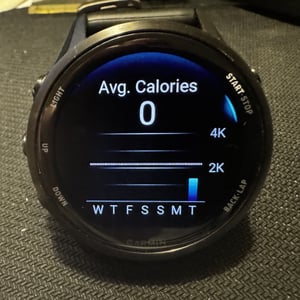 Nutrition Logging Widget Calorie Weekly Trend