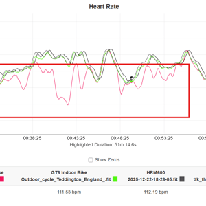 amazfit active max HR chart easy indoor bike