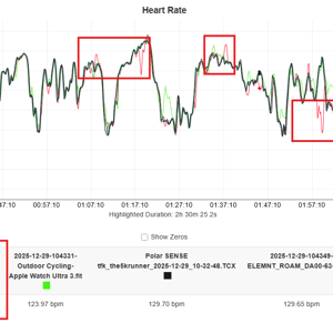amazfit active max HR chart endurance outdoor bike