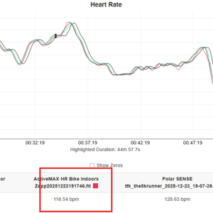 amazfit active max HR chart generally easy indoor bike