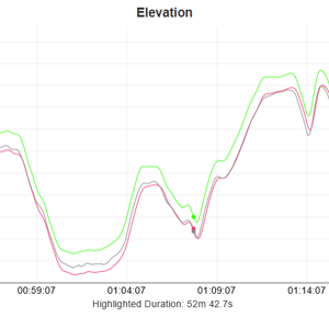 amazfit active max elevation chart for off road running hill reps