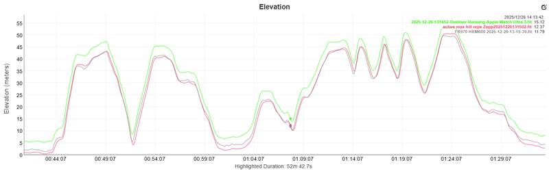 amazfit active max elevation chart for off road running hill reps