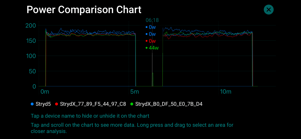 Freespeed app power meter comparison chart showing four Stryd pods test results