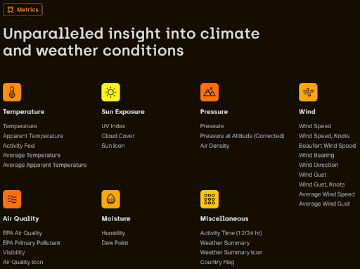 Klimat template customisation options for Strava activity descriptions