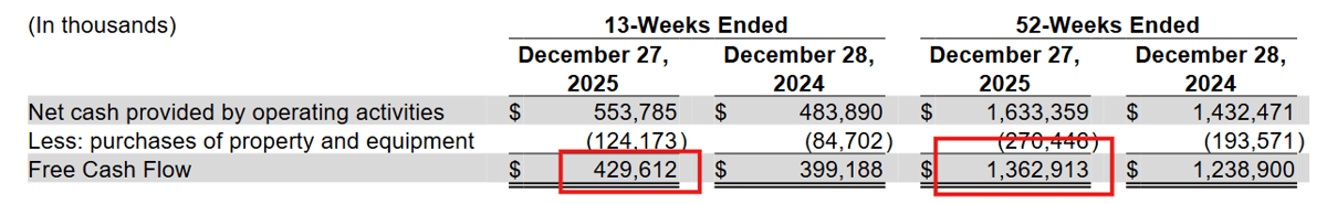 Garmin cash flow Q4 2025 — $4.1 billion cash position and $1.36 billion free cash flow full year 202