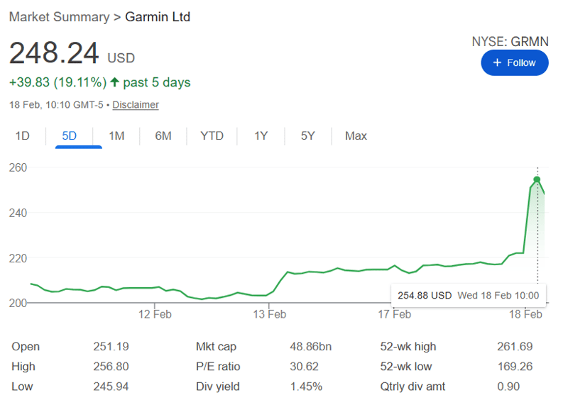 garmin share price jump on 16 feb 2026
