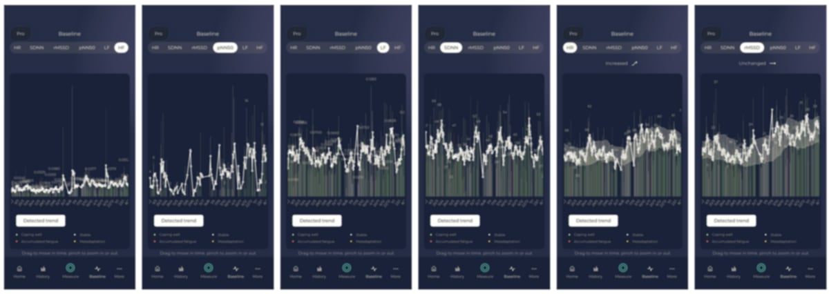 my 2025 hrv data from hrv4training