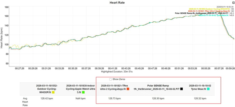 Amazfit T-Rex Ultra 2 HR Accuracy Test Result Indoor Bike Ramp