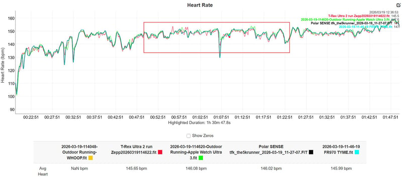 Amazfit T-Rex Ultra 2 HR Accuracy Test Result Tempo run