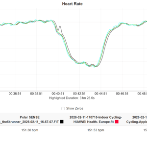 Runner 2 - HR accuracy bike 2x12 Z4