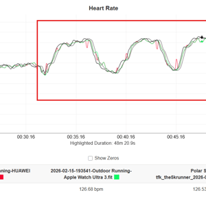 HR accuracy bike 3x4 Z5