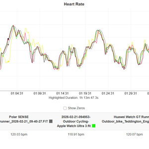 HR accuracy bike mixed efforts