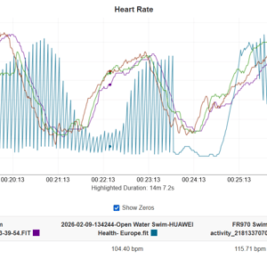 HR accuracy pool swim