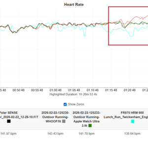 HR accuracy running steady state