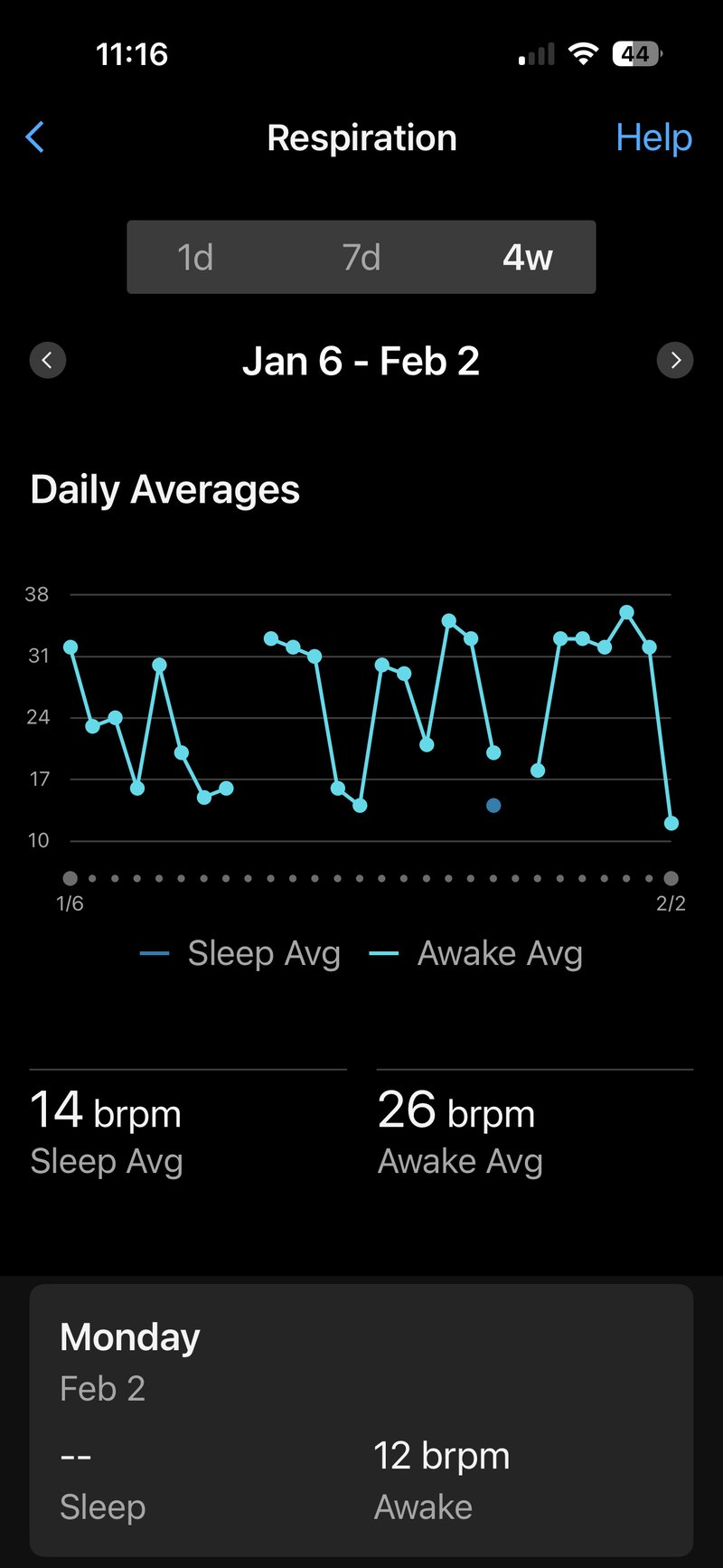 Garmin Connect respration view showing 4 week sleep and awake trends