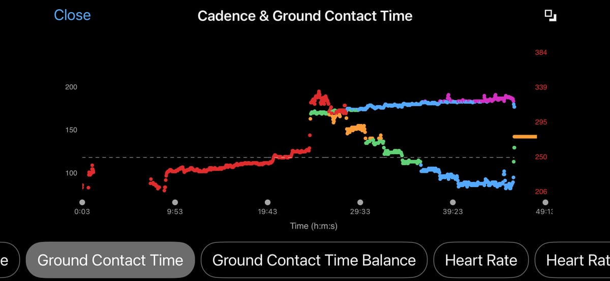 Ground contact Time and Cadence over a treadmill ramp test shown in Garmin conenct mobile