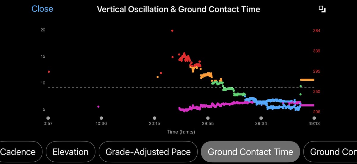 Garmin Connect running activity screen showing Vertical Oscillation and Ground Contact Time Data Compared