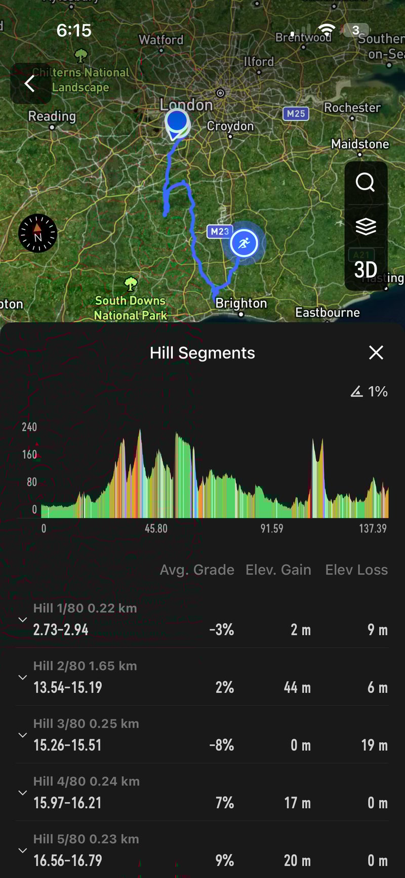Hill Segments on a very long walk planned on the Coros app