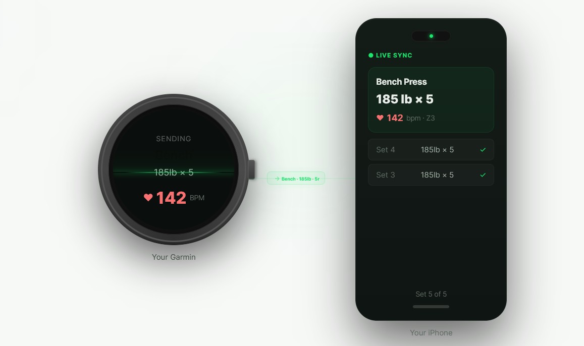 Rack Strength app dashboard showing real-time Garmin watch sync, PR tracking, and muscle recovery data