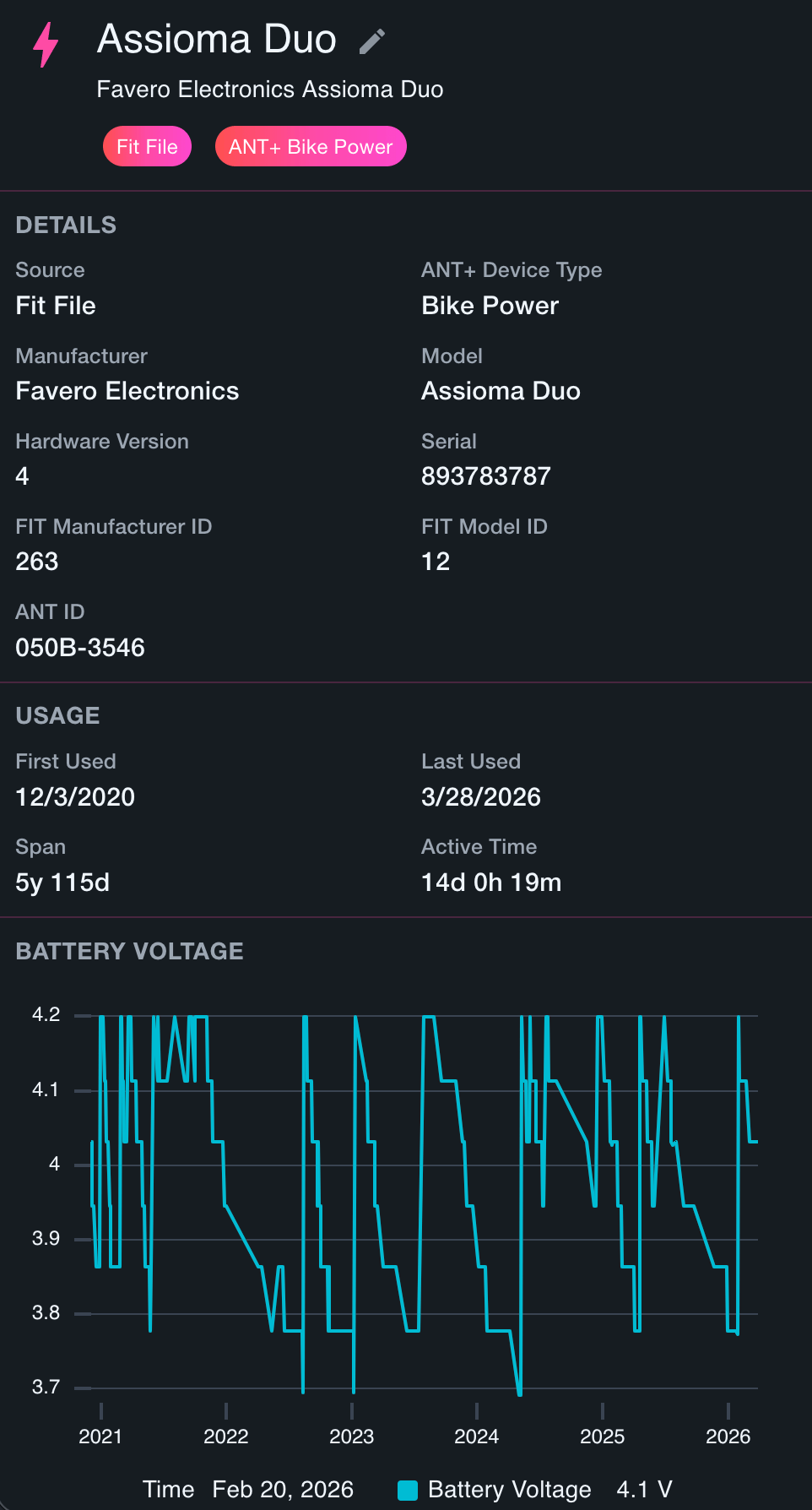 Athalyze device detail page showing complete activity history and battery level trend chart over time