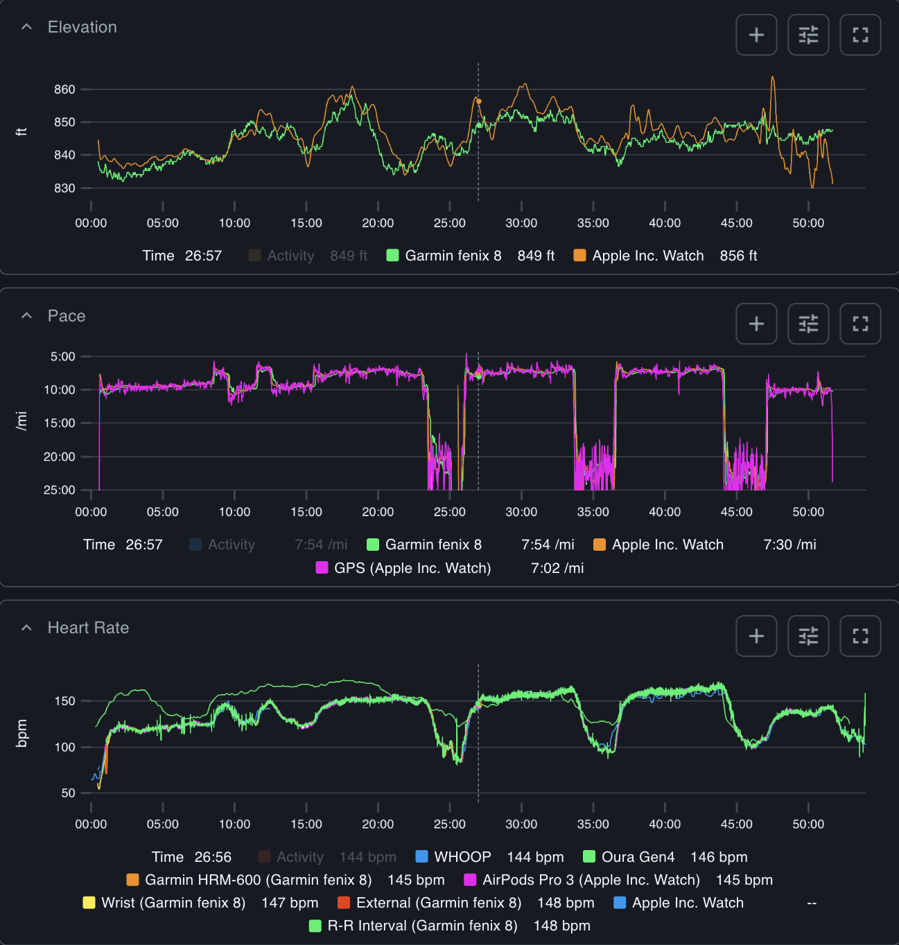 Athalyze multi-device workout view with heart rate traces from GPS watch and bike computer overlaid on a single chart