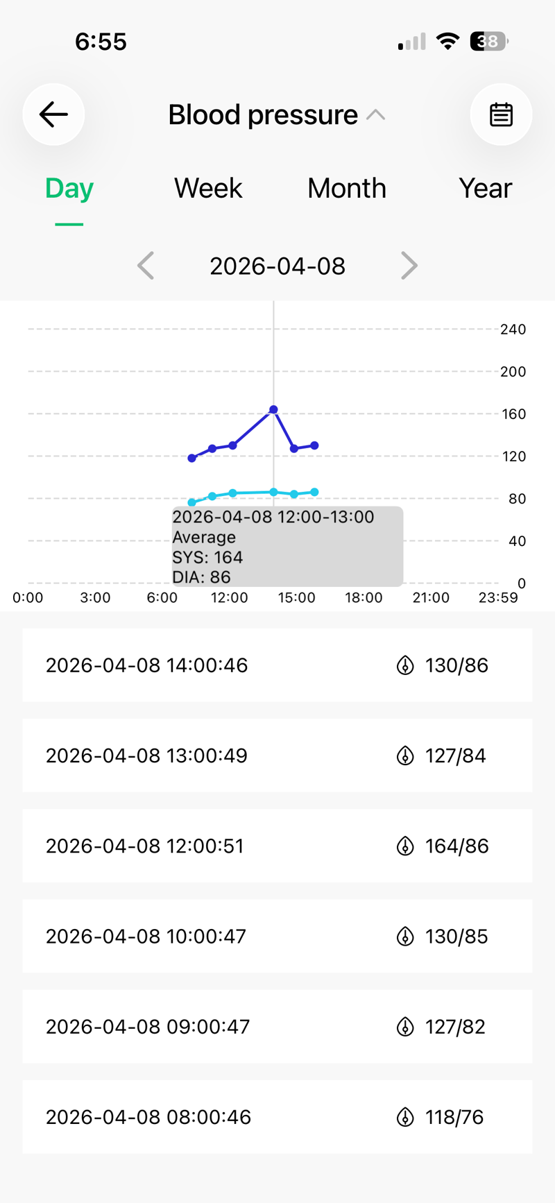 Wellue BPW1 Blood Pressure Watch hourly reading shown on appthroughout the day