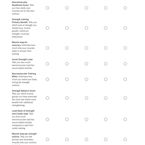 Garmin strength survey eight named neuromuscular concepts rated for interest including Neuromuscular Readiness Score and Strength Balance Score