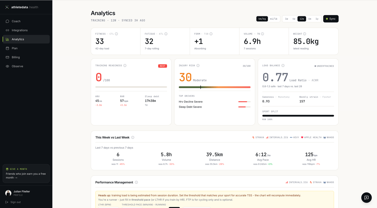 athletedata dashboard showing wellness trends, aerobic efficiency and performance metrics
