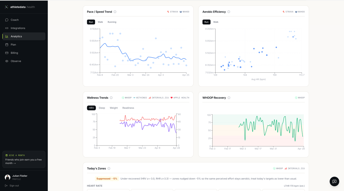 Athletedata web dashboard showing wellness trends, aerobic efficiency and other performance metrics