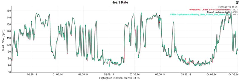 Huawei Watch Fit 5 Pro heart rate cycling vs Garmin HRM600 on Cap formentar climb mallorca