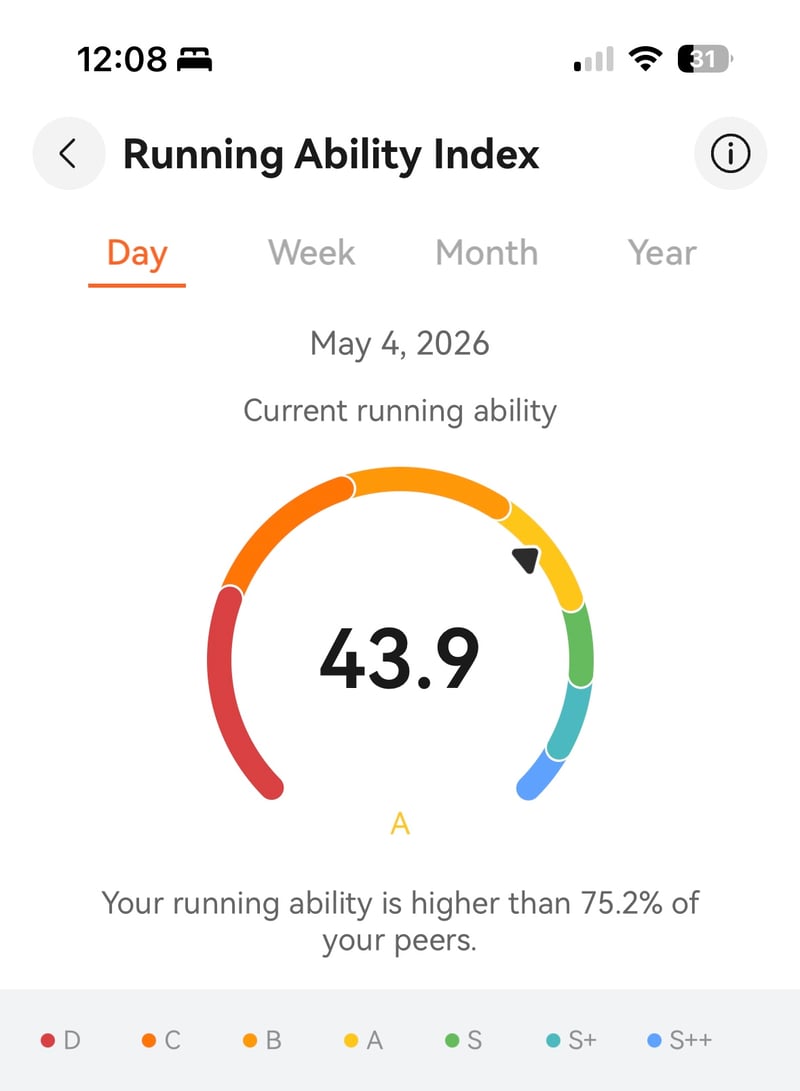 Huawei Watch Fit 5 Pro Single Running Ability Index screenshot showing inflated peer ranking