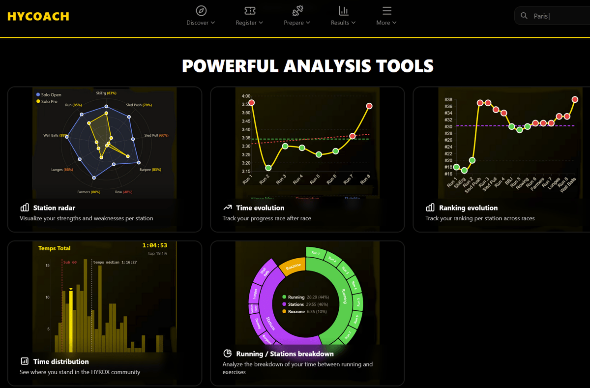 HyCoach dashboard showing HYROX station and run segment performance benchmarked by percentile