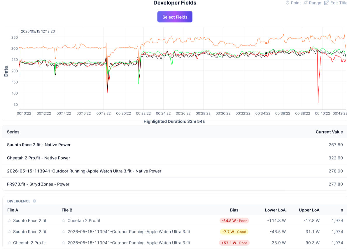 Amazfit Cheetah 2 Pro running power test versus Apple Watch Ultra 3, Stryd on Garmin FR970, Suunto Race 2 and Pixel Watch 4
