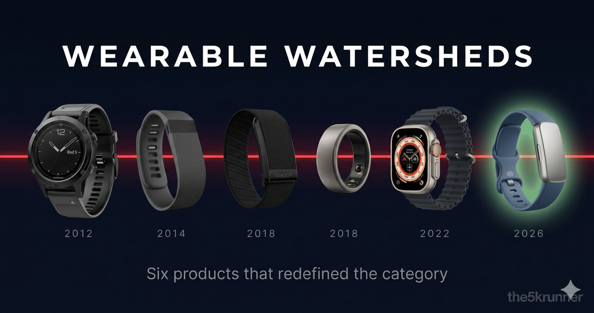 wearable watersheds 2021 2026