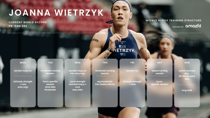 Joanna Wietrzyk Typical Weekly HYROX Training Schedule bu Day