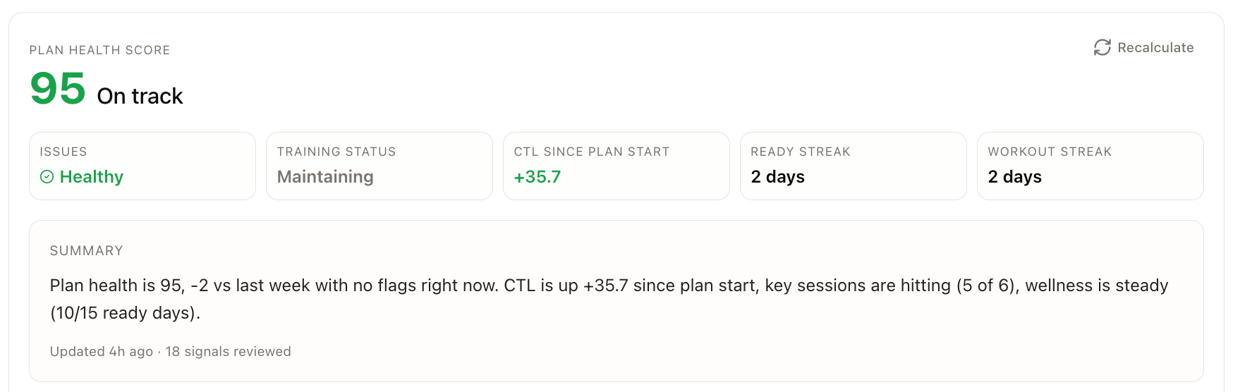 LeCoach Plan Health Score dashboard flagging overreaching and plan drift