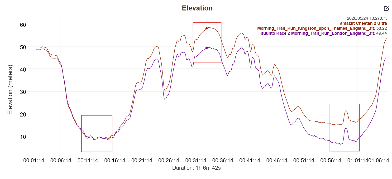 Trail Run elevation Trace vs Suunto Race 2