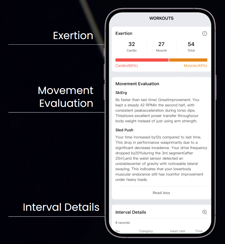 Zepp app showing Helio Strap Pro cardio and muscle exertion split of 32 cardio, 27 muscle, 54 total, with per-station movement evaluation for SkiErg and Sled Push