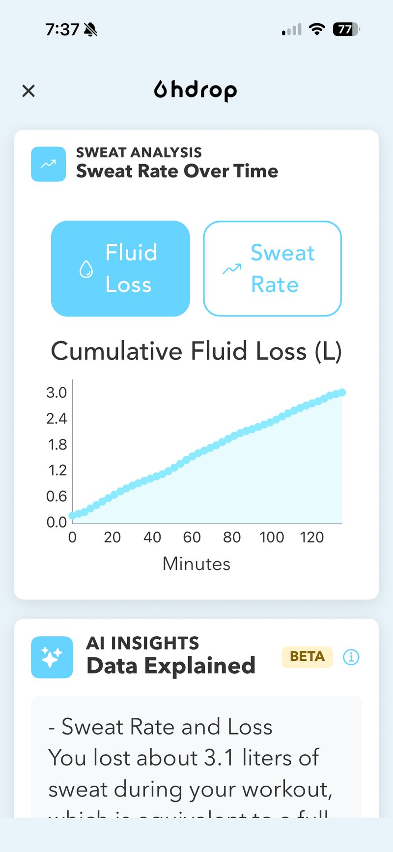 hDrop cumulative fluid loss chart — total 3.1 litres estimated across HYROX Sim session