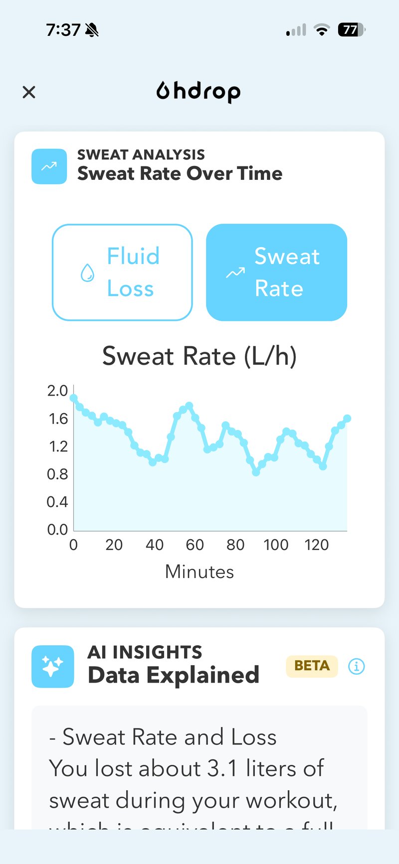 hDrop sweat rate chart — HYROX Sim session showing sweat rate variation by stationhDrop sweat rate chart — HYROX Sim session showing sweat rate variation by station