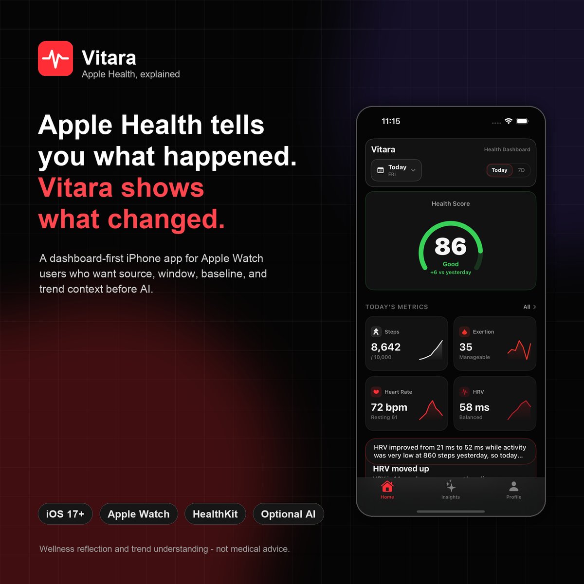 Vitara editorial graphic with the headline Apple Health tells you what happened, Vitara shows what changed, shown over an iPhone running the Vitara dashboard.