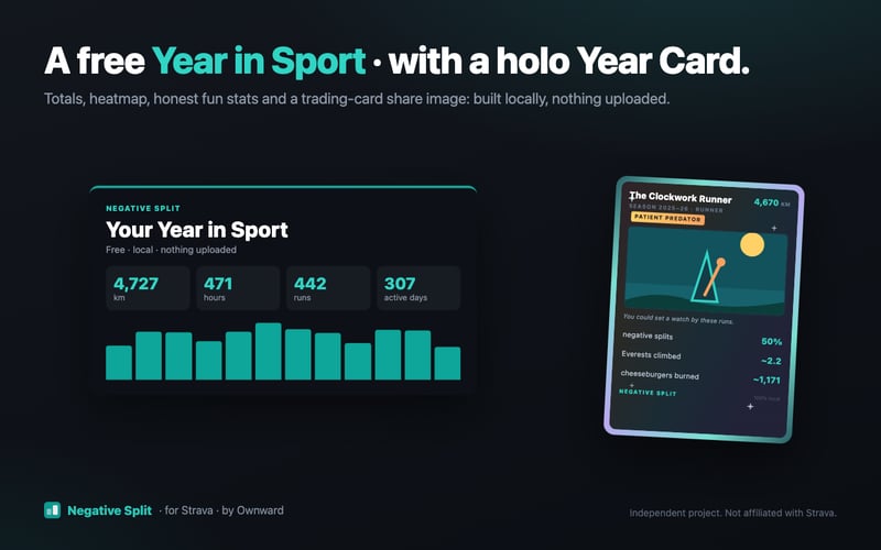 Negative Split free Year-in-Sport-style recap displayed next to the holographic Year Card share image, showing a runner archetype and fun stats.