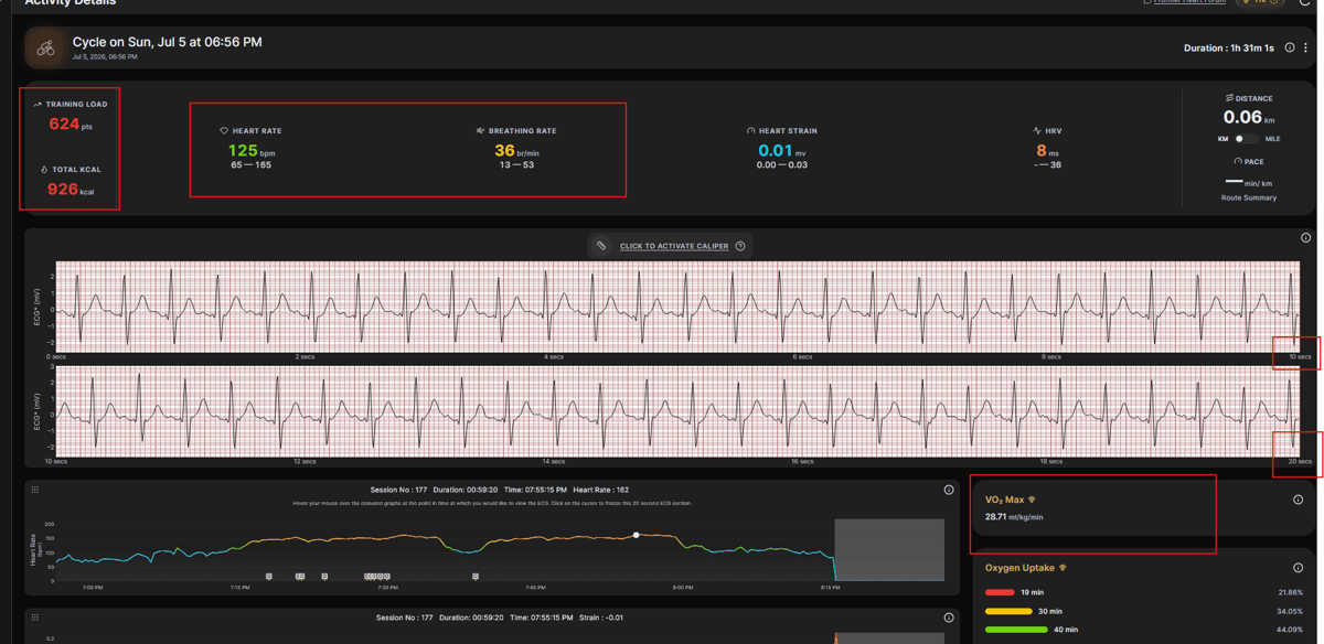 Fourth Frontier Zone ECG trace from 2x20 minute threshold bike ride showing QRS complexes and ST segment at maximum exertion