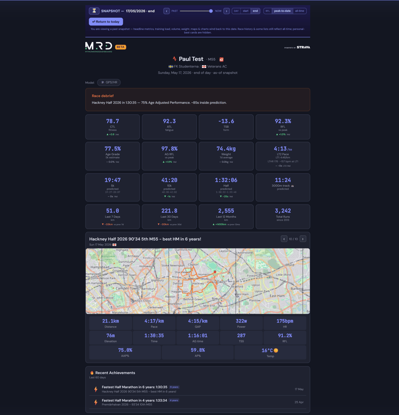 My Running Dashboard race debrief showing a half marathon run 85 seconds inside the pre-race prediction
