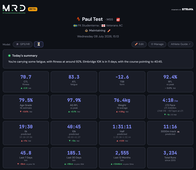 My Running Dashboard main screen showing Relative Fitness Level, race predictions and training load