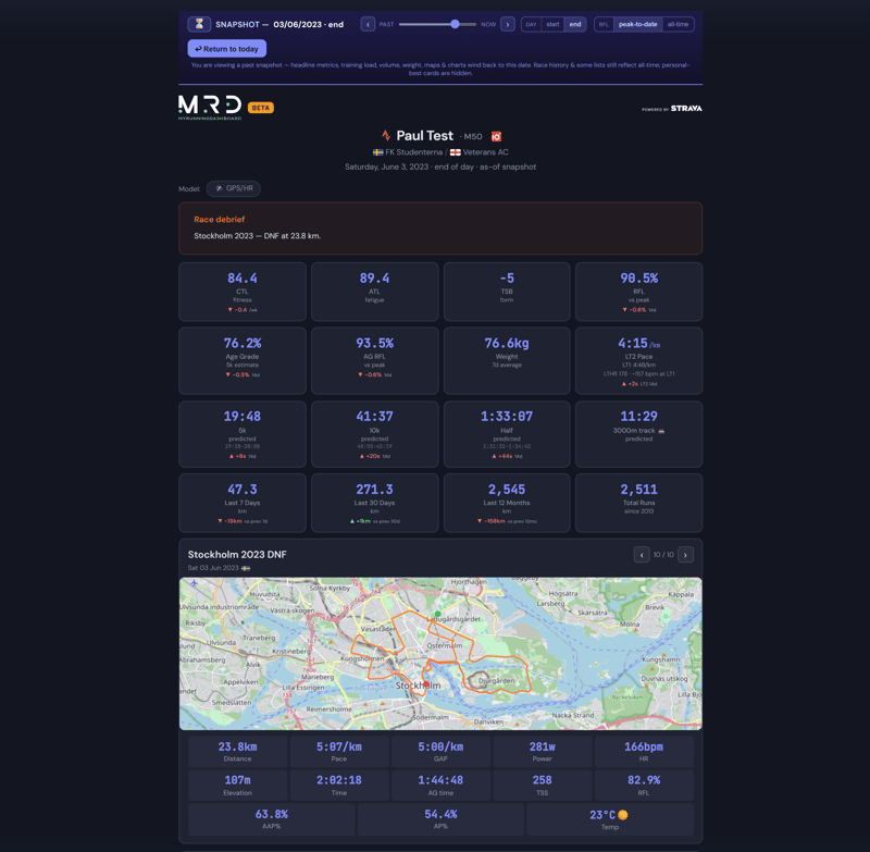 My Running Dashboard Time Machine showing the post-race debrief and training load after the Stockholm Marathon DNF